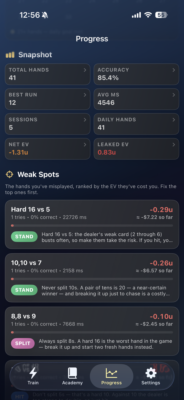 BlackJackal progress dashboard with weak spots ranked by EV cost